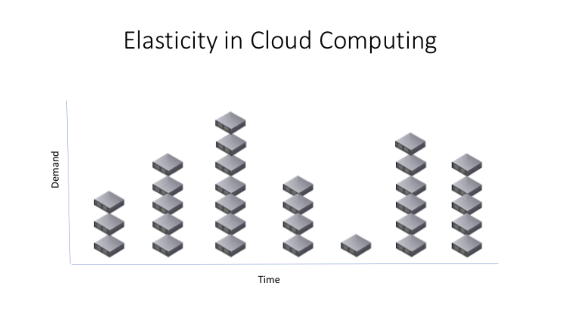 what-is-scalability-in-cloud-computing